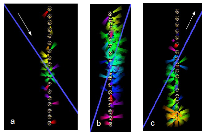 სურათი 5. KM3NeT/ORCA დეტექტორის ერთი ხაზით რეგისტრირენული და აღდგენილი შემთხვევების გრაფიკული წარმოდგენა.